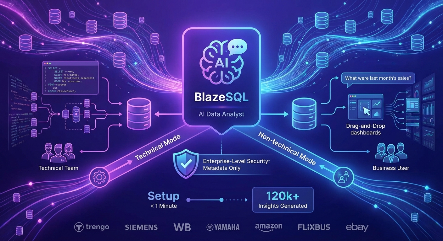 BlazeSQL App